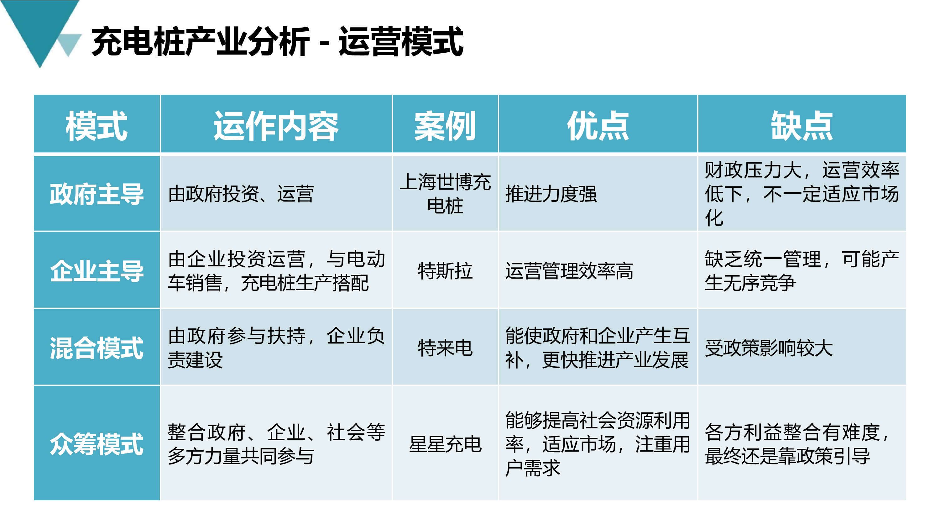 新能源充电桩产业互联网平台建设与运营规划方案(2022)